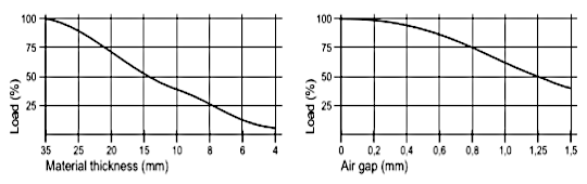 Curve Polo 100