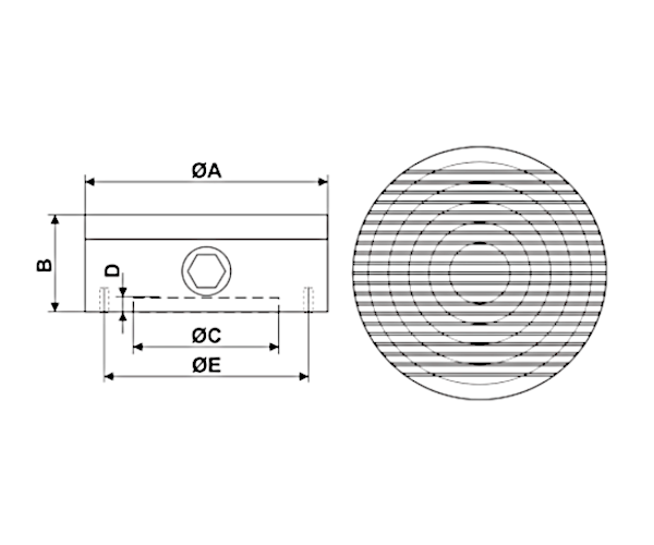 RF Schema