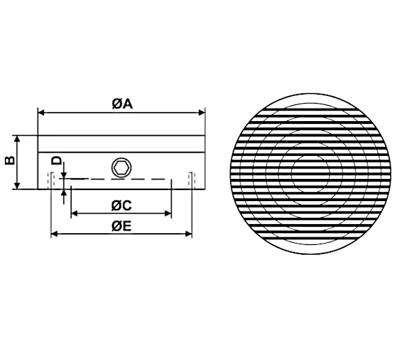 RM Schema